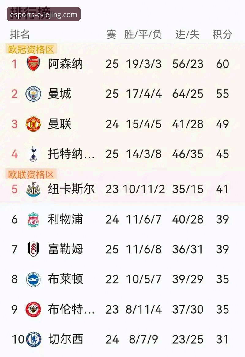 揭秘英超五月积分榜：阿森纳领跑背后的竞技真相